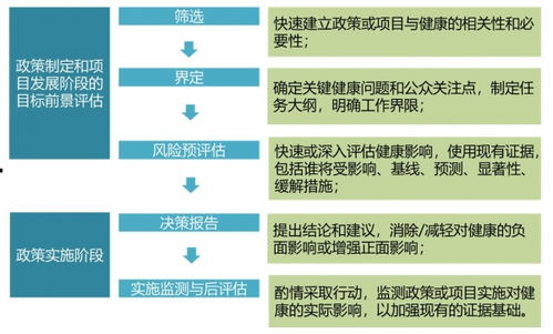 大數(shù)據(jù)助力城市健康影響評估