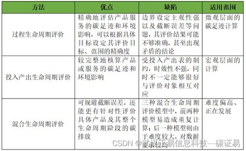 一文讀懂產(chǎn)品碳足跡的概念 核算方法 評(píng)估流程以及和碳標(biāo)簽的關(guān)系
