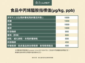 刷爆朋友圈的真相 一天喝28杯星巴克才致癌？科學評估與理性解讀