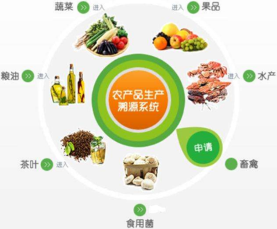 山東大學(xué)成立七里堡食用農(nóng)產(chǎn)品流通溯源研究中心，為食品安全與產(chǎn)業(yè)升級注入新動能